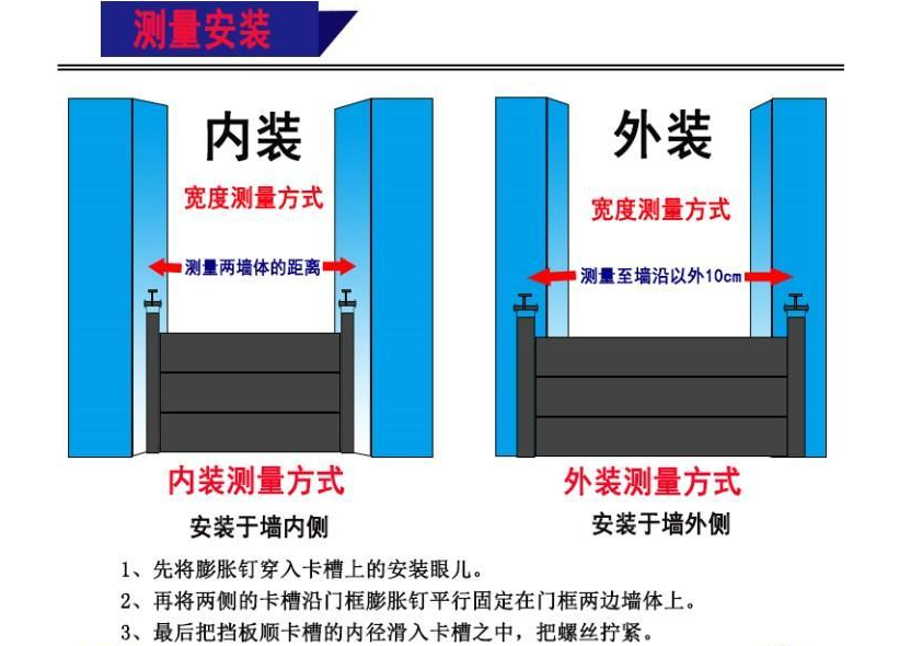 英飞朗防汛板防洪板工作原理